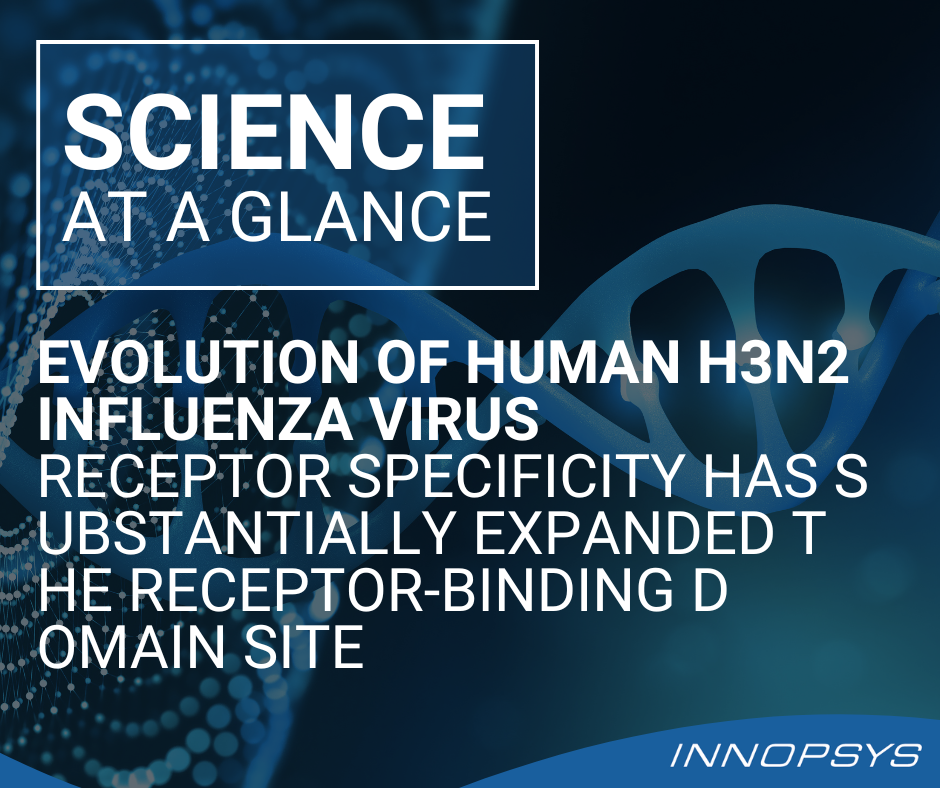 Evolution of human H3N2 inﬂuenza virus